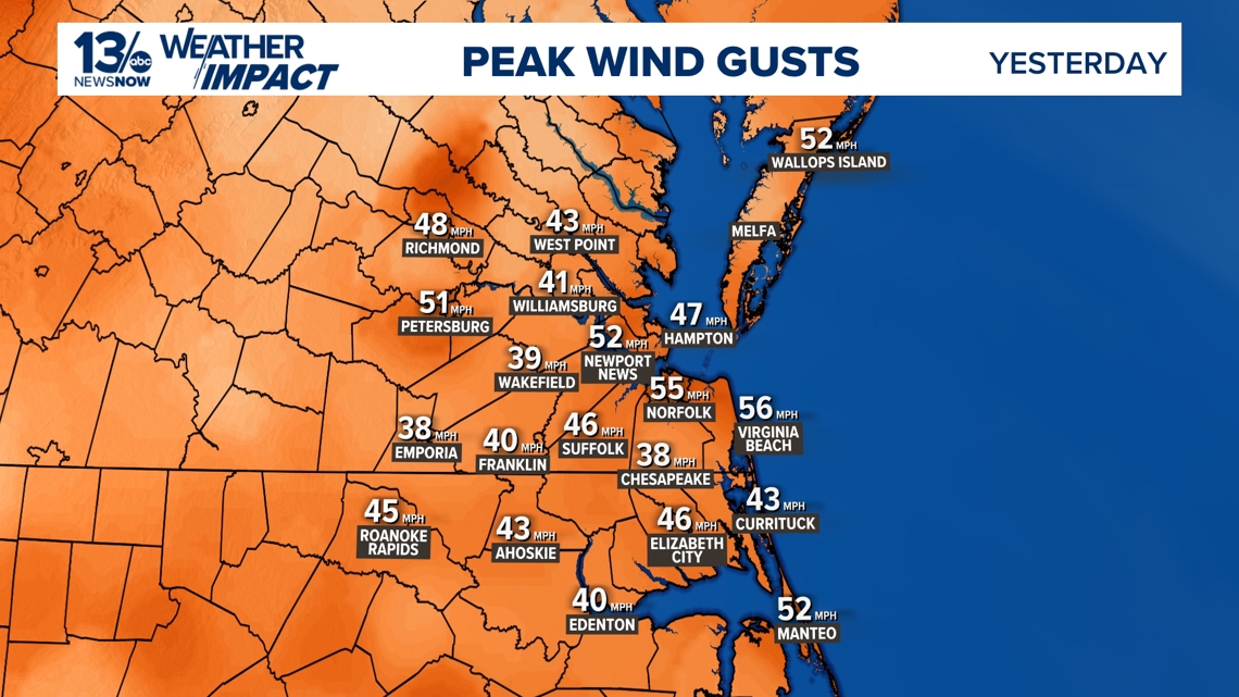 Wind Advisory vs. High Wind Warning: Understanding Weather Alerts